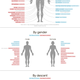 Illustration for article titled The Strange Correlations Between Your Body Parts and Medical Conditions